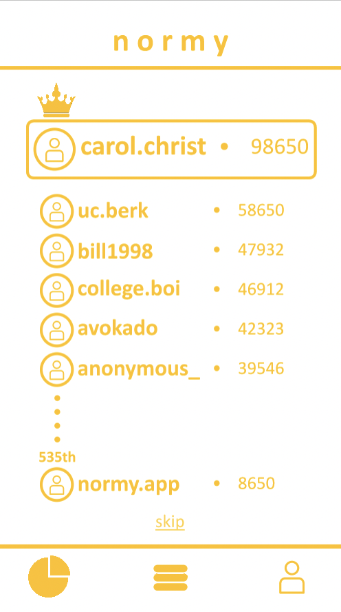 leaderboard
